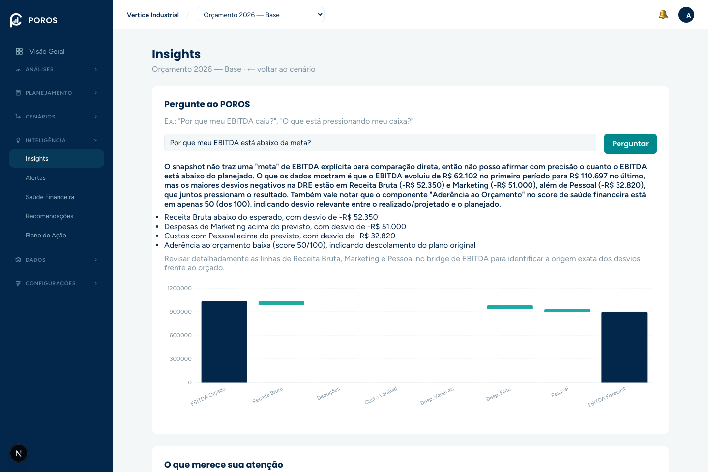 Pergunte ao POROS respondendo por que o EBITDA está abaixo da meta, com causas e gráfico
